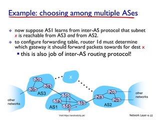 Network layer computer networks | PDF