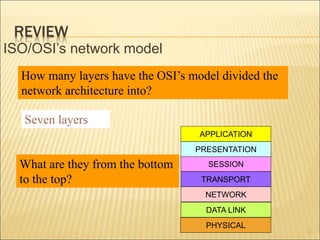 REVIEW
ISO/OSI’s network model
2
How many layers have the OSI’s model divided the
network architecture into?
What are they from the bottom
to the top?
PHYSICAL
DATA LINK
NETWORK
TRANSPORT
SESSION
PRESENTATION
APPLICATION
Seven layers
 