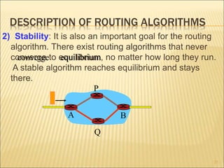 DESCRIPTION OF ROUTING ALGORITHMS
2) Stability: It is also an important goal for the routing
algorithm. There exist routing algorithms that never
converge to equilibrium, no matter how long they run.
A stable algorithm reaches equilibrium and stays
there.
27
converge equilibrium
A
P
Q
B
 