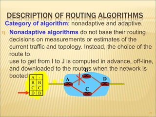 DESCRIPTION OF ROUTING ALGORITHMS
Category of algorithm: nonadaptive and adaptive.
1) Nonadaptive algorithms do not base their routing
decisions on measurements or estimates of the
current traffic and topology. Instead, the choice of the
route to
use to get from I to J is computed in advance, off-line,
and downloaded to the routers when the network is
booted.
29
A
B
C
D
A -
B B
C C
D B
 