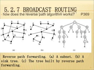 5.2.7 BROADCAST ROUTING
• how does the reverse path algorithm works? P369
56
Reverse path forwarding. (a) A subnet. (b) A
sink tree. (c) The tree built by reverse path
forwarding.
 