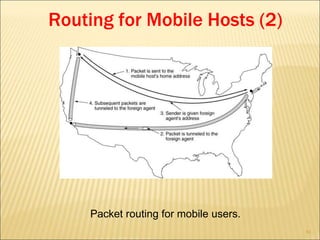 61
Routing for Mobile Hosts (2)
Packet routing for mobile users.
 