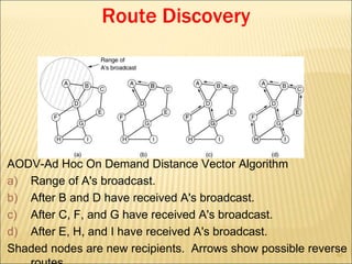 63
Route Discovery
AODV-Ad Hoc On Demand Distance Vector Algorithm
a) Range of A's broadcast.
b) After B and D have received A's broadcast.
c) After C, F, and G have received A's broadcast.
d) After E, H, and I have received A's broadcast.
Shaded nodes are new recipients. Arrows show possible reverse
 