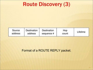 65
Route Discovery (3)
Format of a ROUTE REPLY packet.
 