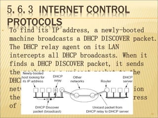 5.6.3 INTERNET CONTROL
PROTOCOLS
• To find its IP address, a newly-booted
machine broadcasts a DHCP DISCOVER packet.
The DHCP relay agent on its LAN
intercepts all DHCP broadcasts. When it
finds a DHCP DISCOVER packet, it sends
the packet as a unicast packet to the
DHCP server, possibly on a distant
network. The only piece of information
the relay agent needs is the IP address
of the DHCP server.
80
 