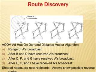 63
Route Discovery
AODV-Ad Hoc On Demand Distance Vector Algorithm
a) Range of A's broadcast.
b) After B and D have receiv...