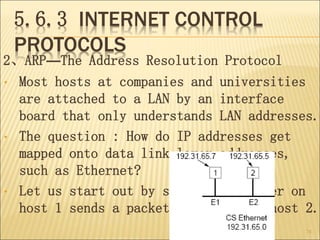 5.6.3 INTERNET CONTROL
PROTOCOLS
2、ARP—The Address Resolution Protocol
• Most hosts at companies and universities
are atta...