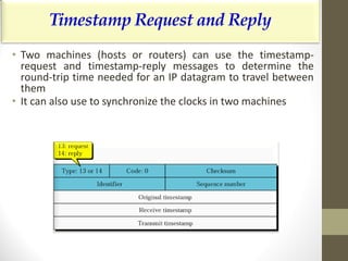 Network layer logical addressing | PDF