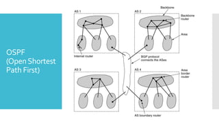 OSPF
(OpenShortest
Path First)
 