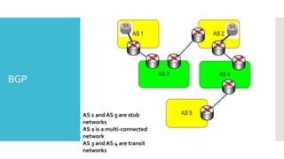 BGP
AS 1 and AS 5 are stub
networks
AS 2 is a multi-connected
network
AS 3 and AS 4 are transit
networks
 