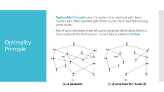 Optimality
Principle
 Optimality Principle says if a router J is on optimal path from
router I to K, then optimal path from router J to K also falls among
same route.
 Set of optimal routes from all source to given destination forms a
tree routed at the destination. Such a tree is called sink tree.
(a) A network. (b) A sink tree for router B.
 