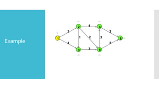 Example
1
5
0
2
3
4
6
2
4
21
3
4
2
3
2
1





 