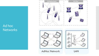 Ad hoc
Networks
 