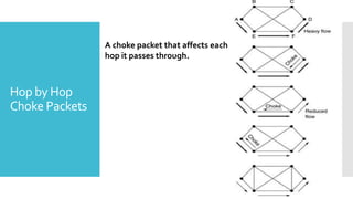 Hop by Hop
Choke Packets
A choke packet that affects each
hop it passes through.
 