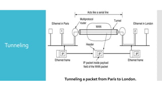 Tunneling
Tunneling a packet from Paris to London.
 