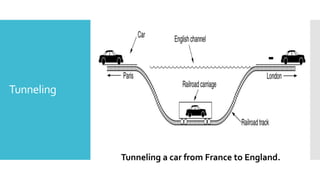 Tunneling
Tunneling a car from France to England.
 