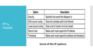 IPV4
Header
Some of the IP options.
 