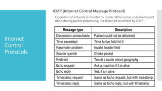 Internet
Control
Protocols
ICMP (Internet Control Message Protocol)
 Operation of network is monitor by router.When some undesired event
occur during packet processing, it is reported to sender by ICMP.
 