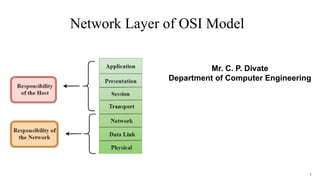 1
Network Layer of OSI Model
Mr. C. P. Divate
Department of Computer Engineering
 