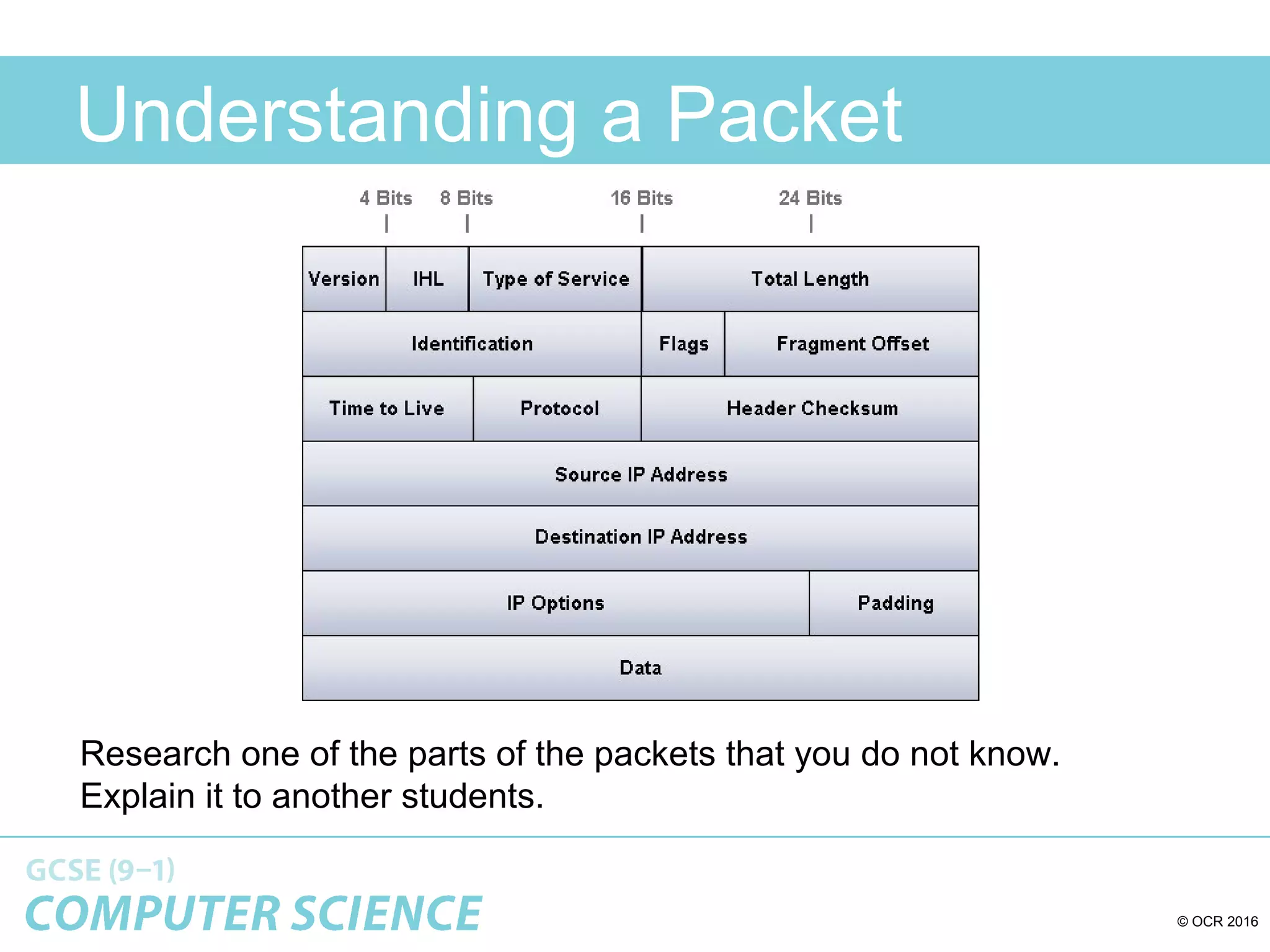 © OCR 2016
Understanding a Packet
Research one of the parts of the packets that you do not know.
Explain it to another students.
 