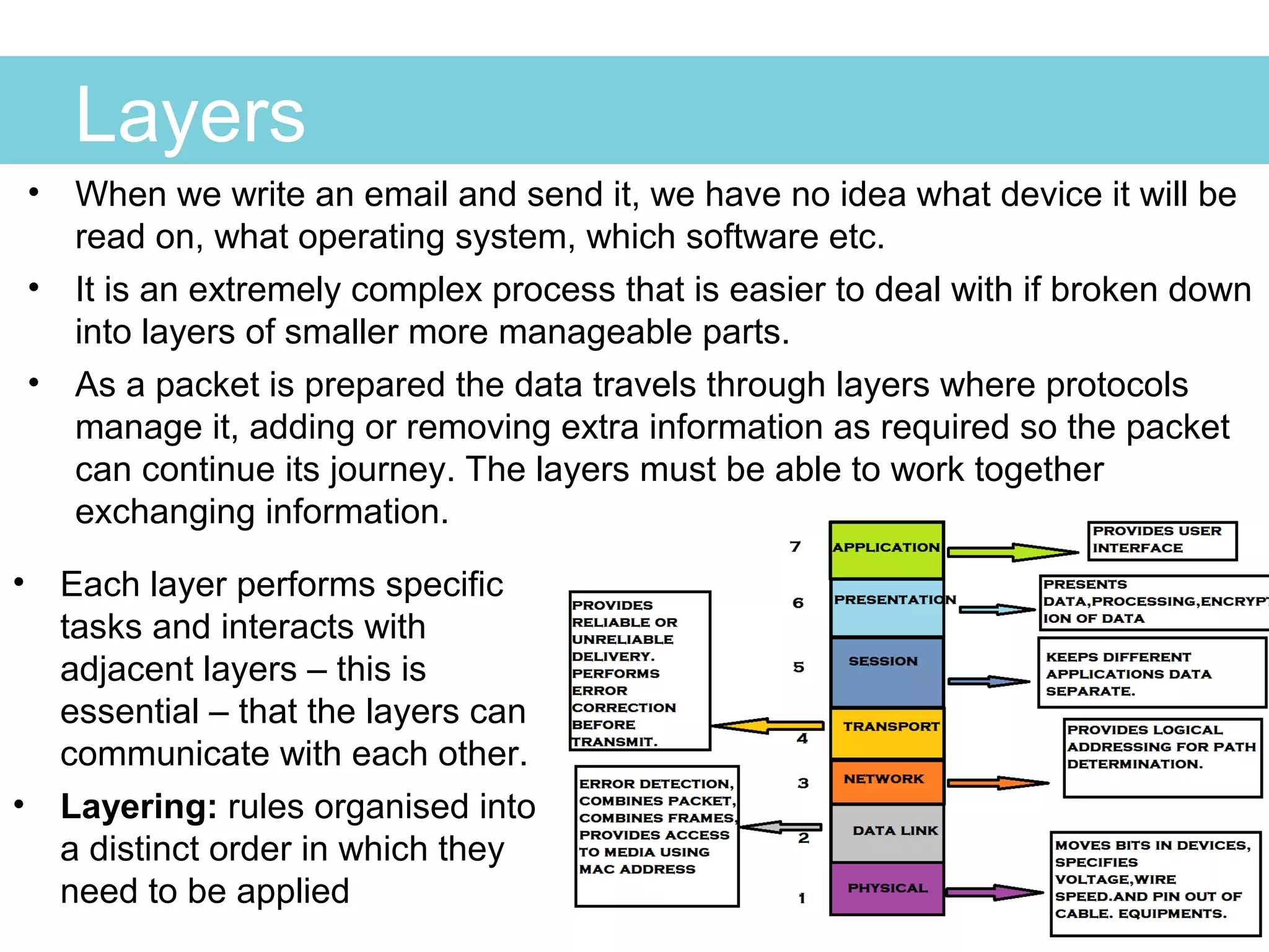 © OCR 2016
Layers
• When we write an email and send it, we have no idea what device it will be
read on, what operating system, which software etc.
• It is an extremely complex process that is easier to deal with if broken down
into layers of smaller more manageable parts.
• As a packet is prepared the data travels through layers where protocols
manage it, adding or removing extra information as required so the packet
can continue its journey. The layers must be able to work together
exchanging information.
• Each layer performs specific
tasks and interacts with
adjacent layers – this is
essential – that the layers can
communicate with each other.
• Layering: rules organised into
a distinct order in which they
need to be applied
 