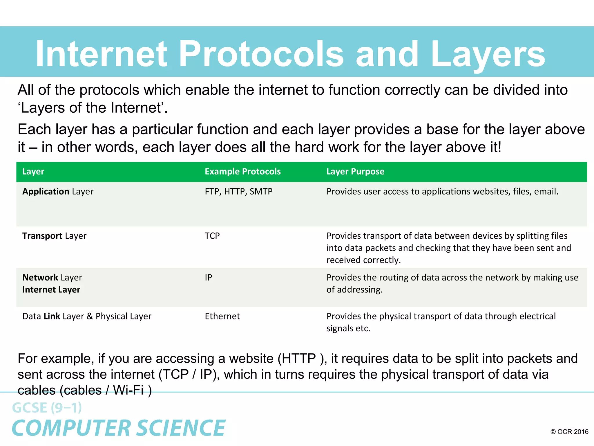 © OCR 2016
Internet Protocols and Layers
All of the protocols which enable the internet to function correctly can be divided into
‘Layers of the Internet’.
Each layer has a particular function and each layer provides a base for the layer above
it – in other words, each layer does all the hard work for the layer above it!
For example, if you are accessing a website (HTTP ), it requires data to be split into packets and
sent across the internet (TCP / IP), which in turns requires the physical transport of data via
cables (cables / Wi-Fi )
Layer Example Protocols Layer Purpose
Application Layer FTP, HTTP, SMTP Provides user access to applications websites, files, email.
Transport Layer TCP Provides transport of data between devices by splitting files
into data packets and checking that they have been sent and
received correctly.
Network Layer
Internet Layer
IP Provides the routing of data across the network by making use
of addressing.
Data Link Layer & Physical Layer Ethernet Provides the physical transport of data through electrical
signals etc.
 