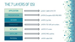 Network layers | PPTX