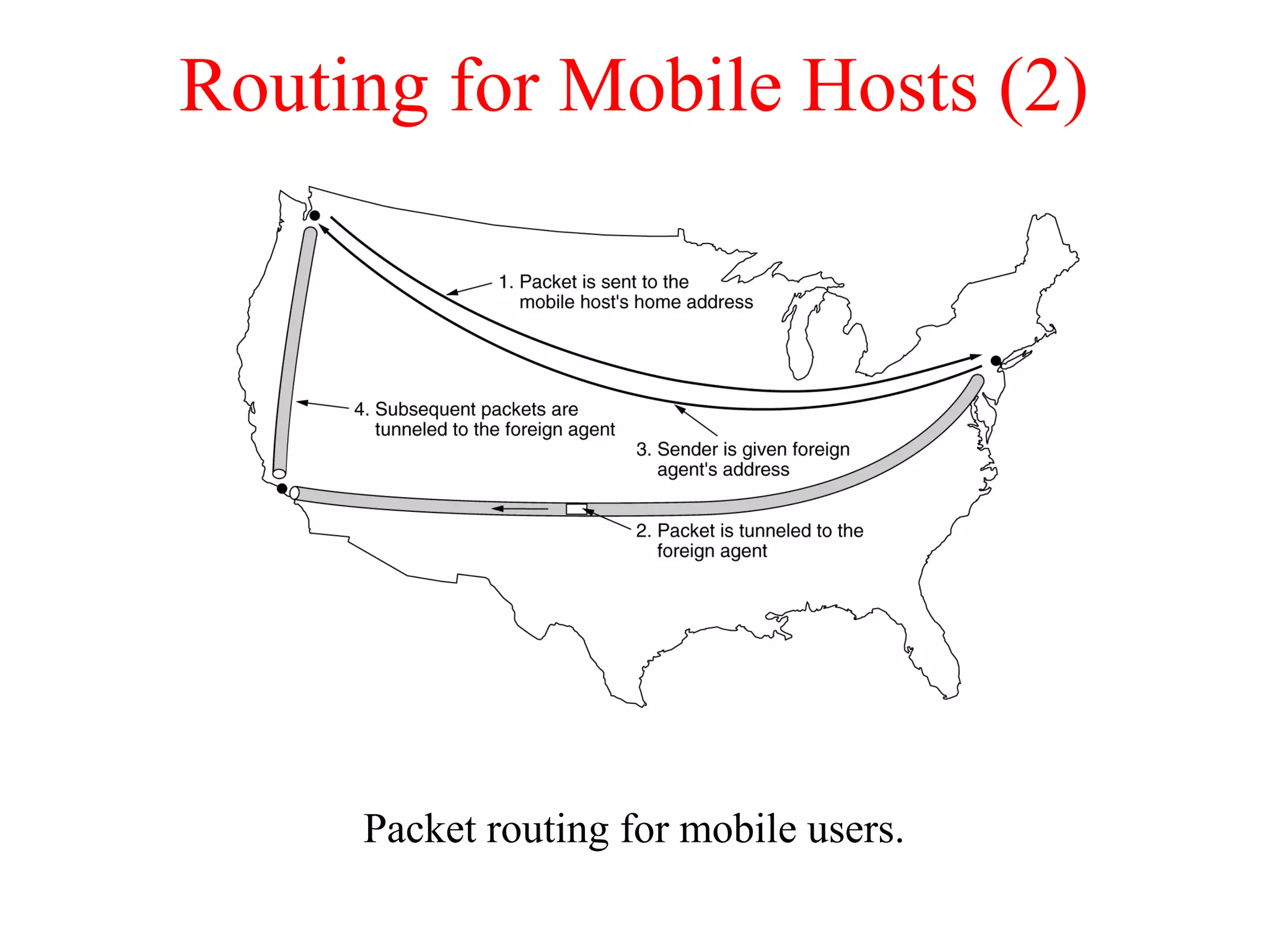 Routing for Mobile Hosts (2)
Packet routing for mobile users.
 