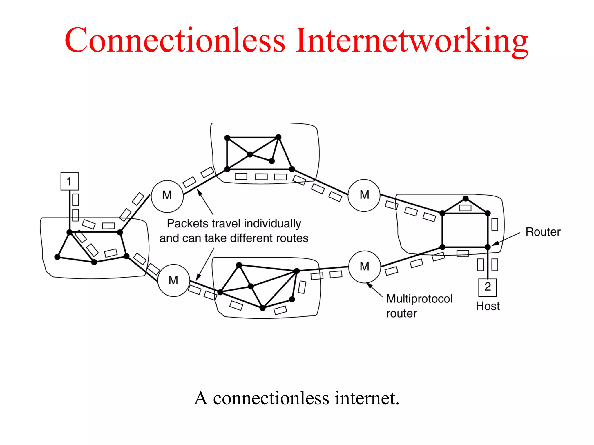 Connectionless Internetworking
A connectionless internet.
 