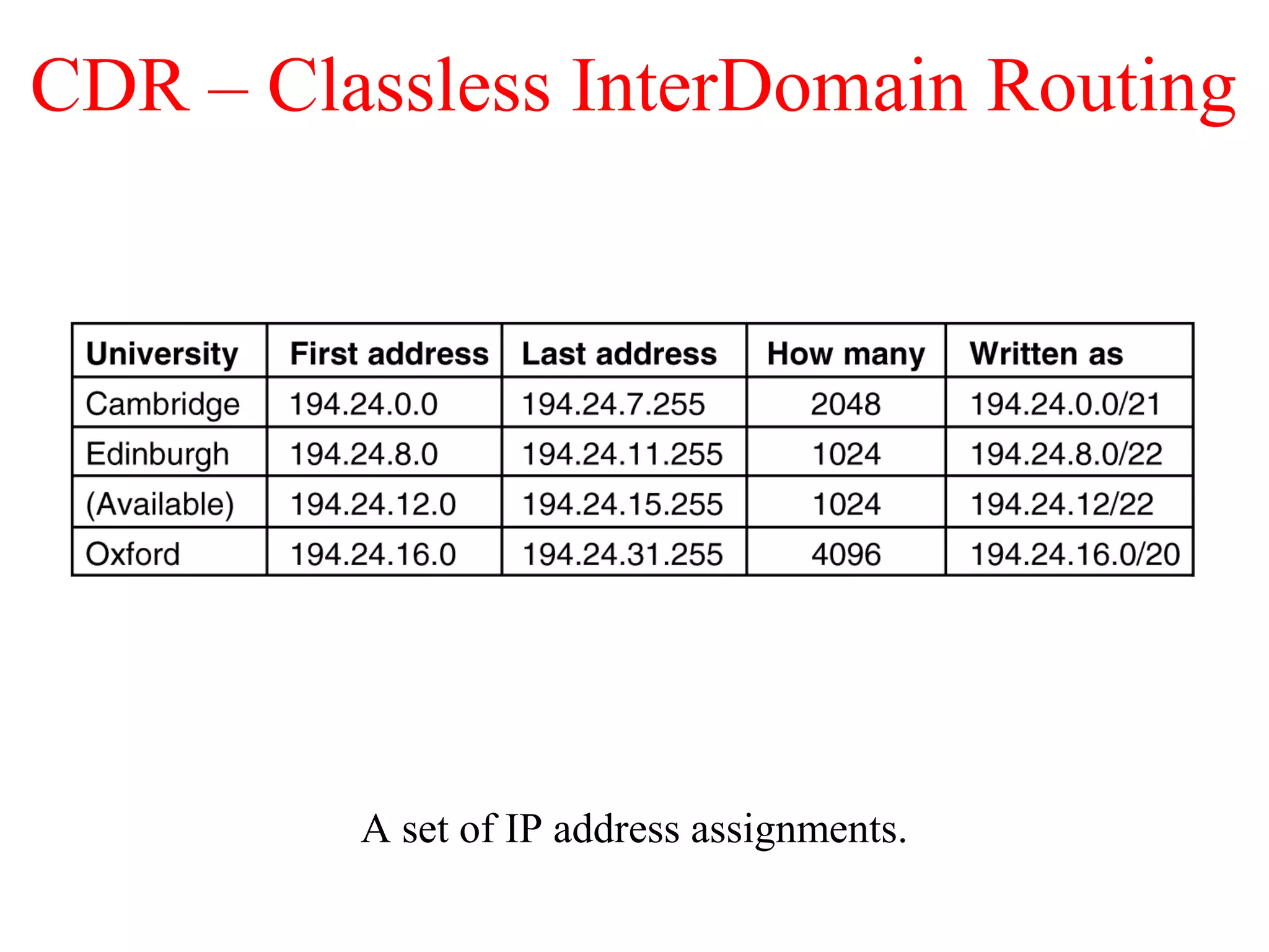 CDR – Classless InterDomain Routing
A set of IP address assignments.
5-59
 