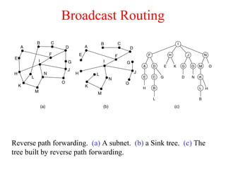 Broadcast Routing
Reverse path forwarding. (a) A subnet. (b) a Sink tree. (c) The
tree built by reverse path forwarding.
 