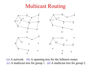 Multicast Routing
(a) A network. (b) A spanning tree for the leftmost router.
(c) A multicast tree for group 1. (d) A multicast tree for group 2.
 