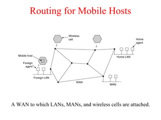 Routing for Mobile Hosts
A WAN to which LANs, MANs, and wireless cells are attached.
 