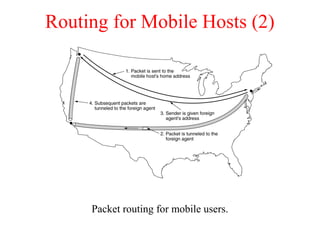 Routing for Mobile Hosts (2)
Packet routing for mobile users.
 