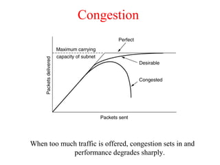 Congestion
When too much traffic is offered, congestion sets in and
performance degrades sharply.
 