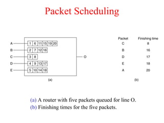 Packet Scheduling
(a) A router with five packets queued for line O.
(b) Finishing times for the five packets.
 