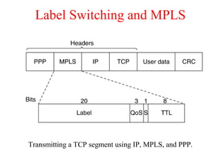 Label Switching and MPLS
Transmitting a TCP segment using IP, MPLS, and PPP.
 