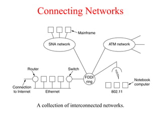 Connecting Networks
A collection of interconnected networks.
 