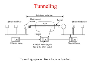 Tunneling
Tunneling a packet from Paris to London.
 