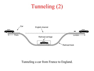 Tunneling (2)
Tunneling a car from France to England.
 