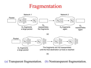 Fragmentation
(a) Transparent fragmentation. (b) Nontransparent fragmentation.
 