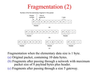 Fragmentation (2)
Fragmentation when the elementary data size is 1 byte.
(a) Original packet, containing 10 data bytes.
(b) Fragments after passing through a network with maximum
packet size of 8 payload bytes plus header.
(c) Fragments after passing through a size 5 gateway.
 
