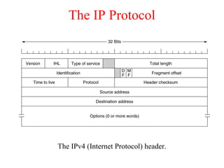 The IP Protocol
The IPv4 (Internet Protocol) header.
 