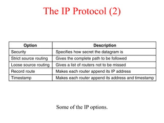 The IP Protocol (2)
Some of the IP options.
5-54
 