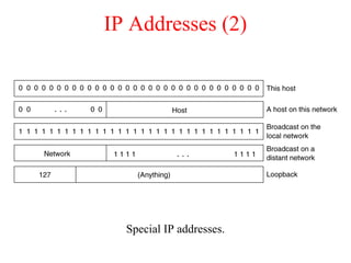 IP Addresses (2)
Special IP addresses.
 