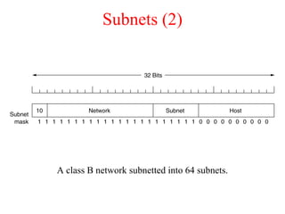 Subnets (2)
A class B network subnetted into 64 subnets.
 