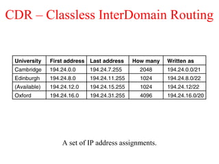 CDR – Classless InterDomain Routing
A set of IP address assignments.
5-59
 