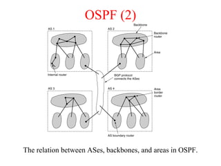 OSPF (2)
The relation between ASes, backbones, and areas in OSPF.
 