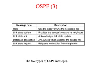 OSPF (3)
The five types of OSPF messeges.
5-66
 