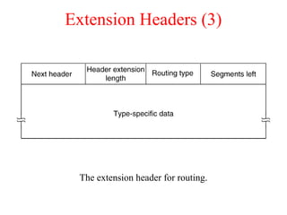 Extension Headers (3)
The extension header for routing.
 